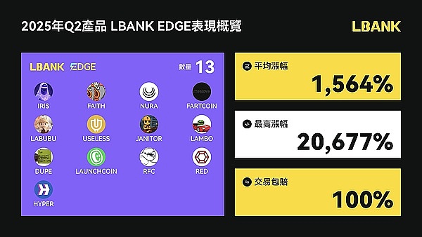 加密市场迎来关键转折点：大饼以太蓄势待发