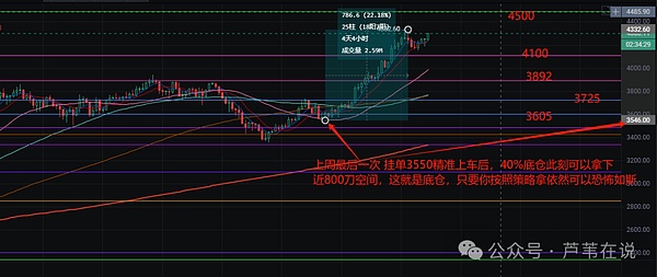 加密市场新常态：比特币稍息，山寨币迎来高光时刻