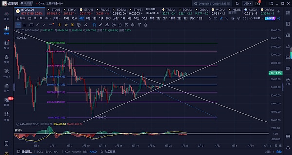 加密老兵预警：以太坊L2崛起加速，一众公链或将出局