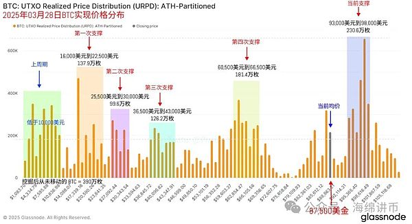现货比特币ETF获批后，市场或将迎来怎样的价格风暴？
