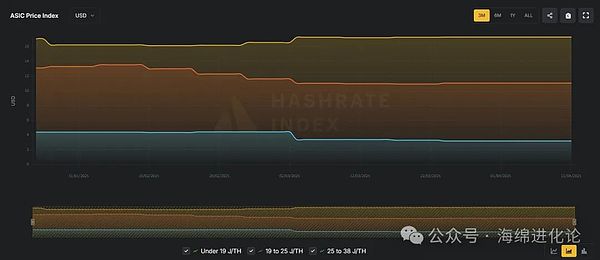 手把手教你用JASMINER X16-Q挖ETC：从开箱到赚钱全攻略