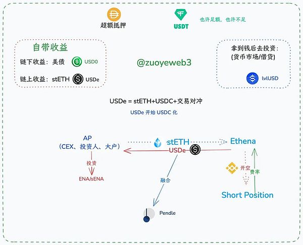 CoinW悉尼之行：当监管遇上创新，我们看到了加密货币的未来