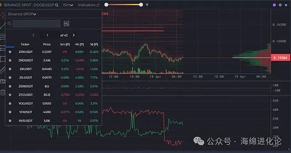 为什么付费区块链注定只能是小众游戏？