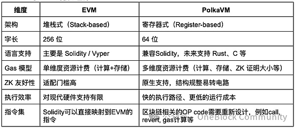 IC生态圈11个SNS融资项目盘点：从游戏到社交的Web3探索之路