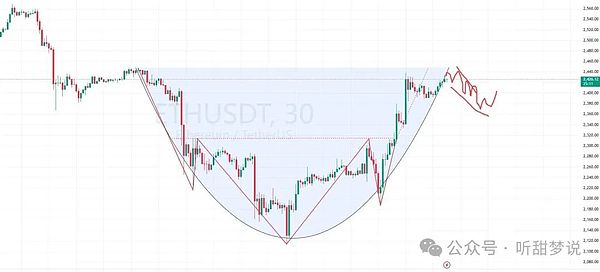 TRON(TRX)价格走势观察：0.1美元目标依然可期