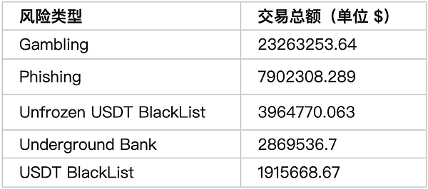 加密货币市场惊现绝地反击，散户如何在这轮伪牛市中分一杯羹？
