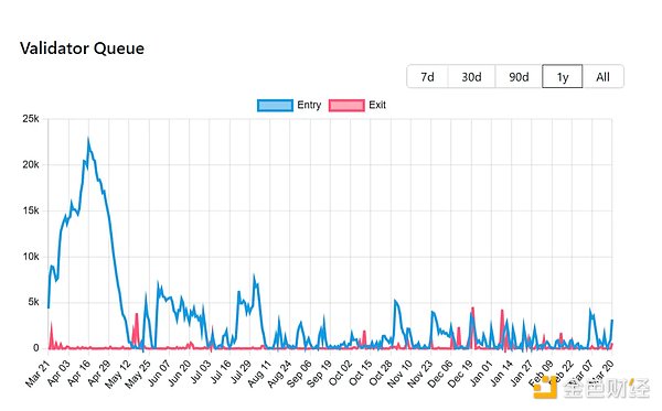 加密世界获客困局：5个实战经验与血泪教训