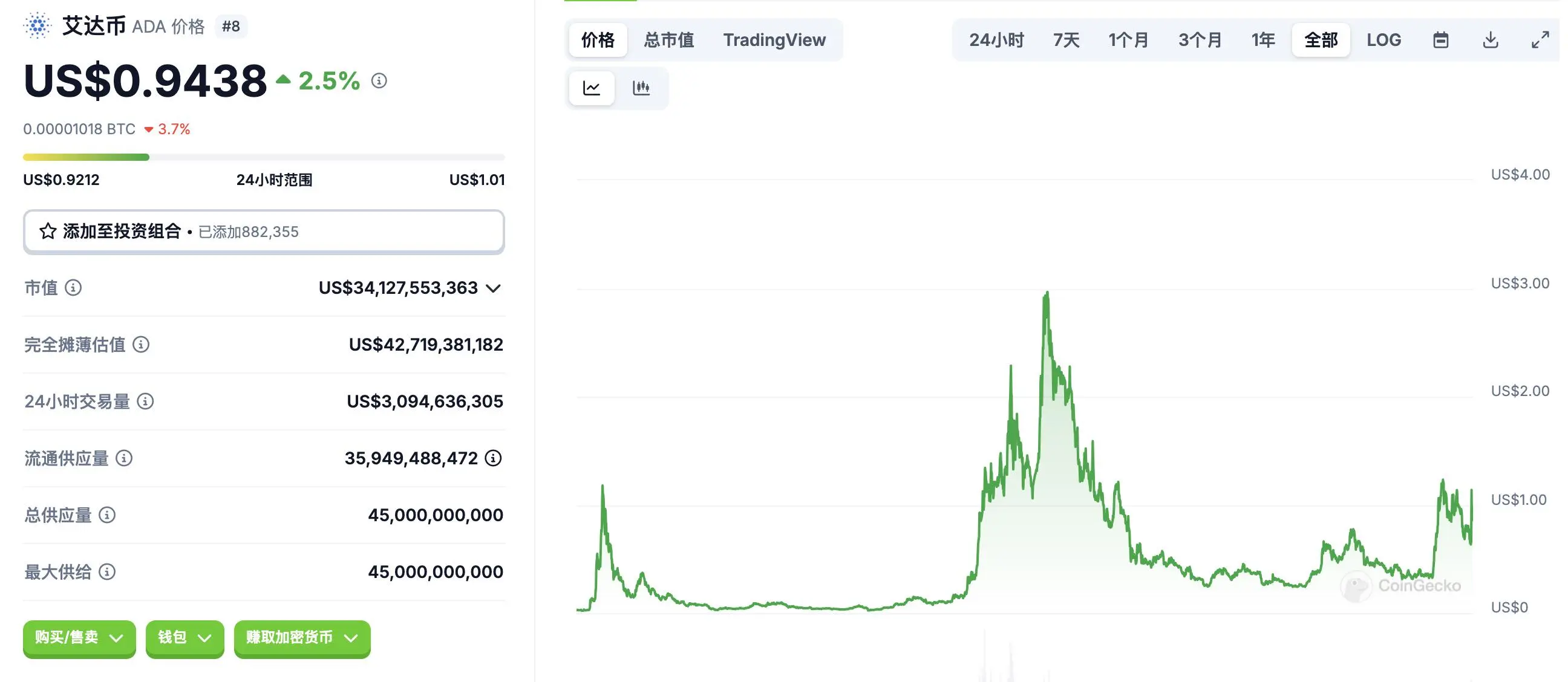 比特币周线突破在即：老司机带你读懂波浪理论与大周期走势