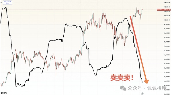 AXS本周走势前瞻：蓄势待发还是调整在即？