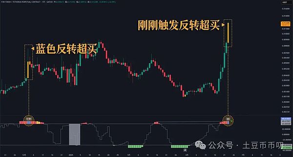 DingyuanEX：开启DeFi新纪元的钥匙