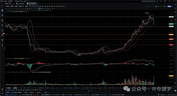 当AI成为区块链安全守护者：BitsLab如何用智能技术为Bluefin堵住资金漏洞