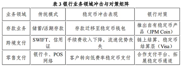 摩根大通将如何用区块链重塑金融支付版图？