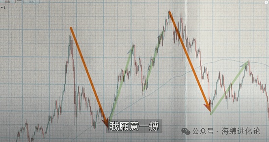 数字货币市场疯狂一周：27亿爆仓背后藏着哪些投资密码？