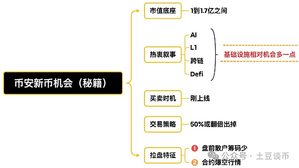 加密货币市场：这是终点还是新起点？