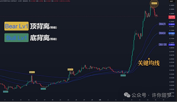 比特币10月行情展望：28,435美元目标价靠谱吗？