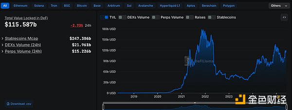 Lybra Finance的困境与破局之道：一个业内人士的思考