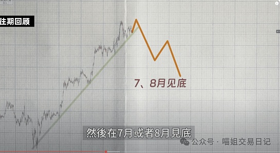 以太坊投资者的耐心考验：突破2000美元的关键时刻