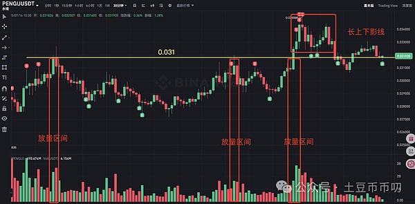 比特币11.2万关口拉锯战：该抄底还是逃顶？日本XRP狂潮或成最大变数