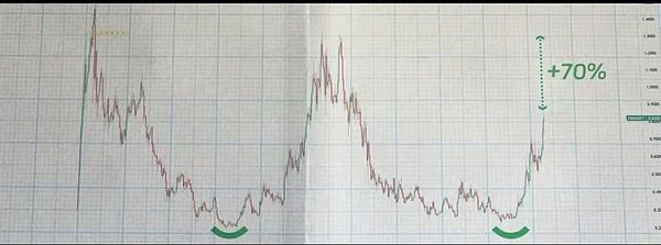 1美元的AI革命：美国政府全面拥抱ChatGPT的背后思考