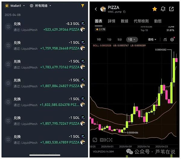 迷因币狂欢背后：狗狗币和柴犬币的情绪过山车