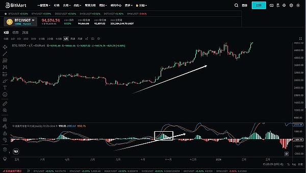 中国科大区块链项目的价值与隐忧：USTC币深度解析