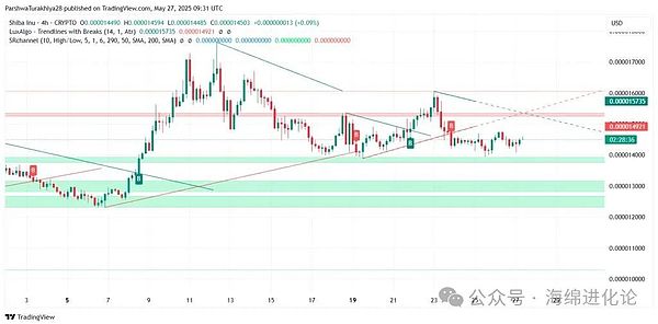 8月DOGE行情深度解析：30亿持仓暗藏玄机，暴涨前夜来了？