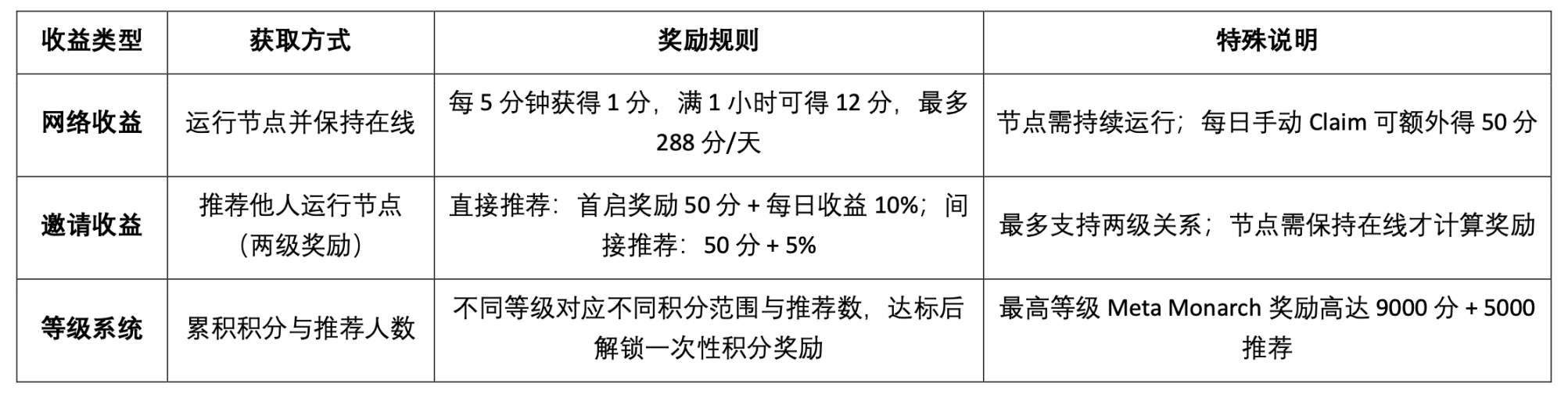 那则价值1亿美金的谎言：加密货币市场最昂贵的7个字