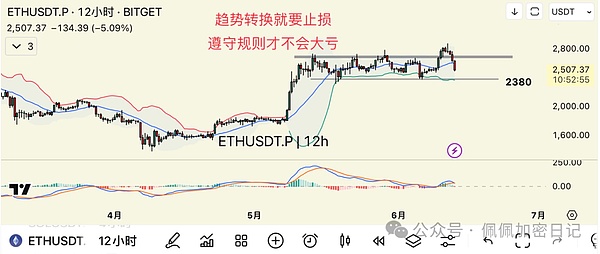 Base生态基金出手了！这6个Web3项目值得关注