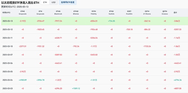 比特币的寒冬何时结束？美联储持续加息让加密货币市场苦不堪言