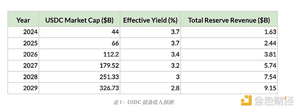 从币安43亿天价罚单看加密市场的成人礼