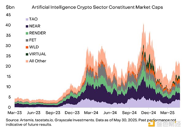 Web3风向标：我在新加坡Token2049见证了veDAO的惊艳亮相