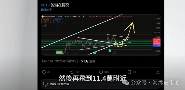 加密界的超级网红：谁才是社交媒体的真正王者？