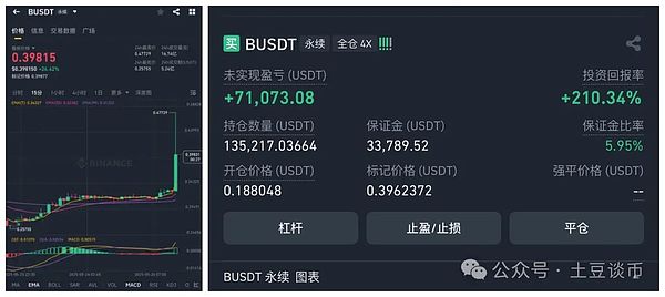 加密货币市场异动：当比特币冲高时，我们该期待什么？