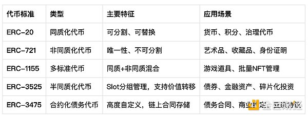 加密货币寒冬？别急着唱衰，Web3革命才刚刚开始