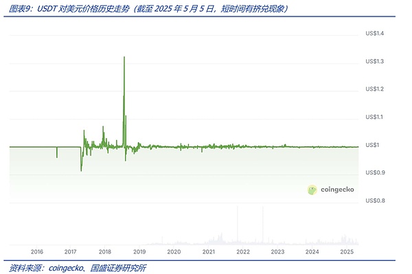 华尔街疯狂押注以太坊：12个即将爆发的潜力项目深度解析