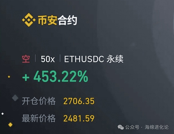 比特币空单大捷！400点利润落袋为安