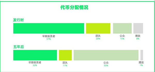 当赛马遇上区块链：SRC如何重塑传统赛马业的游戏规则
