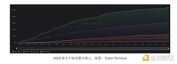 深夜币圈观察：当市场平静时，这些信号最值得关注