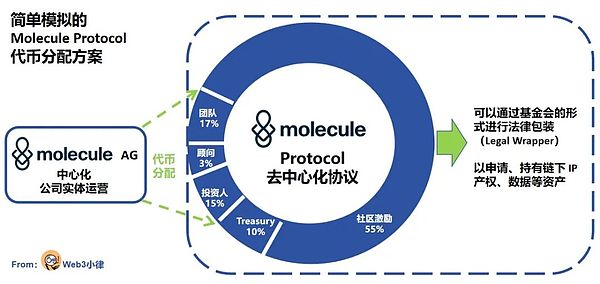 与Superscrypt合伙人Jacob Ko对话：RWA热潮下，我们究竟错过了什么？