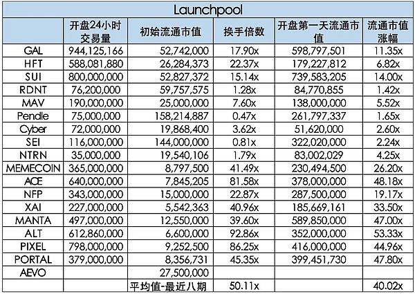 揭秘小币种爆发密码：我的实战经验分享