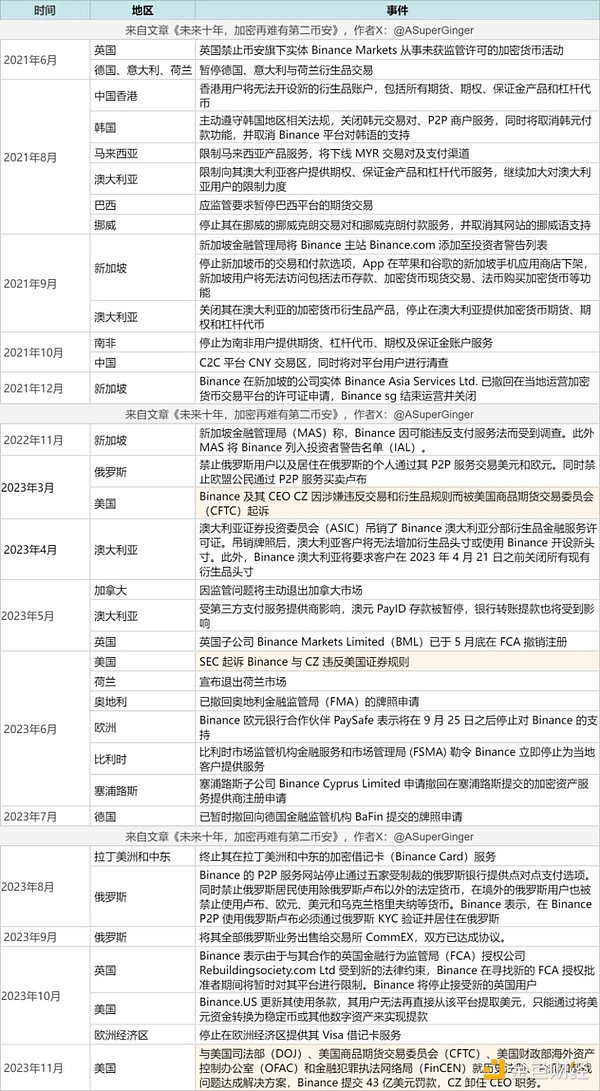 比特币冲破4万美元大关：这次是真来还是昙花一现？