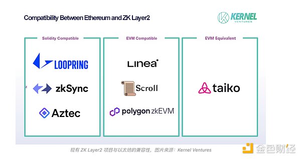 Nouns DAO再陷分叉风波：当去中心化自治遭遇资金管理困境