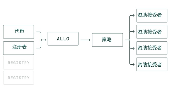 区块链技术的价值蜕变：星核AstroAI如何打破应用落地困局？