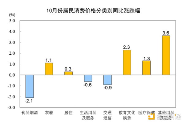 市场波动渐趋平静？投资者当下最该关心什么