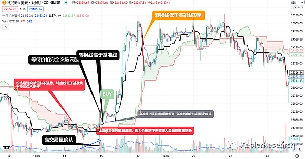 加密世界里的法律陷阱：这些你以为的常规操作，可能让你锒铛入狱