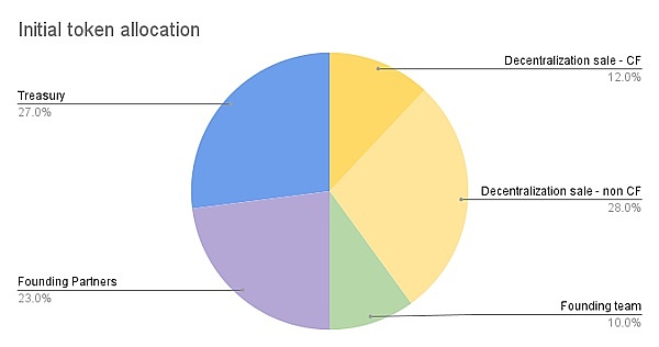 Web3安全与隐私：一场行业大咖的深度对话