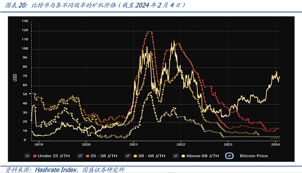 当虚拟资产遇上身份认证：金融监管的数字化革命