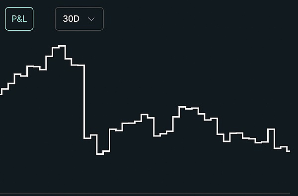 美元指数黄金交叉来袭，比特币真的危险了吗？
