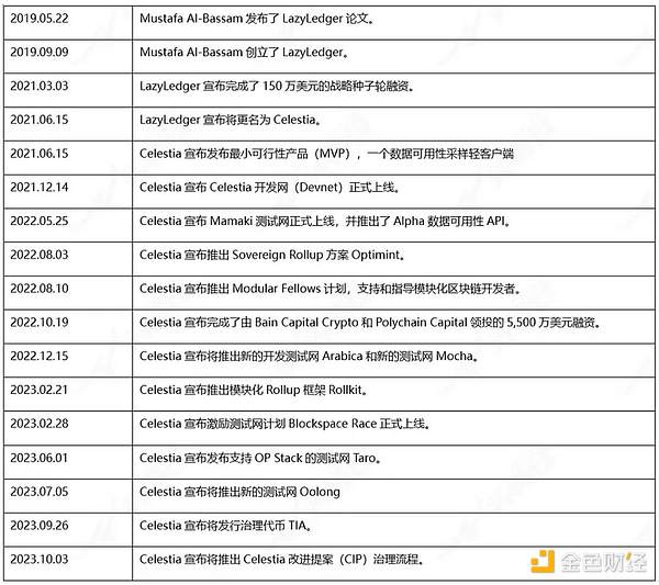 Web3用户增长的破局之道：AA钱包如何打破门槛限制
