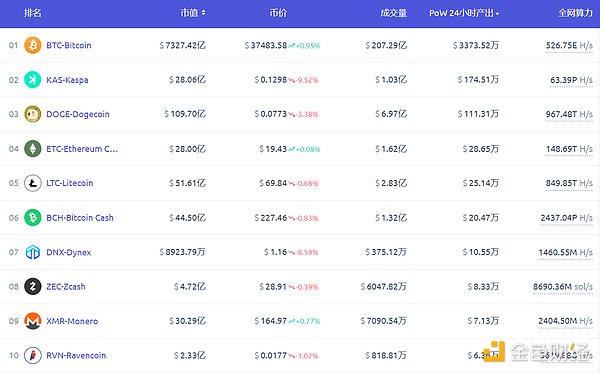比特币市场惊现过山车行情：5.5%涨幅背后暗藏哪些玄机？